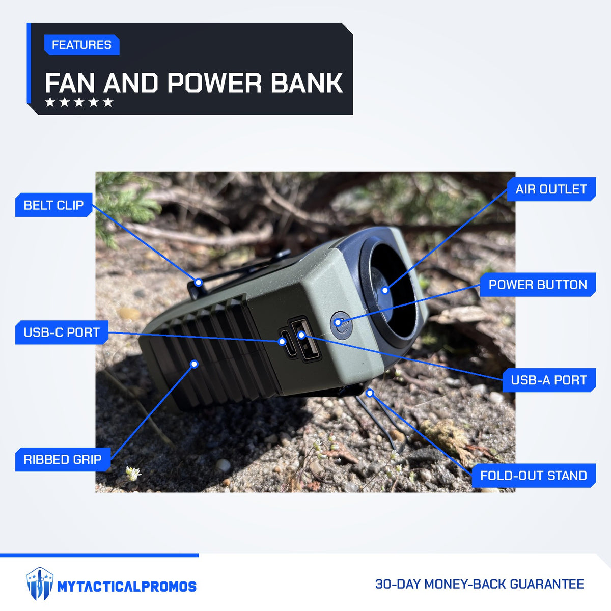 Clip-On Waist Fan features labeled: belt clip, USB-C port, ribbed grip, air outlet, power button, USB-A port, fold-out stand