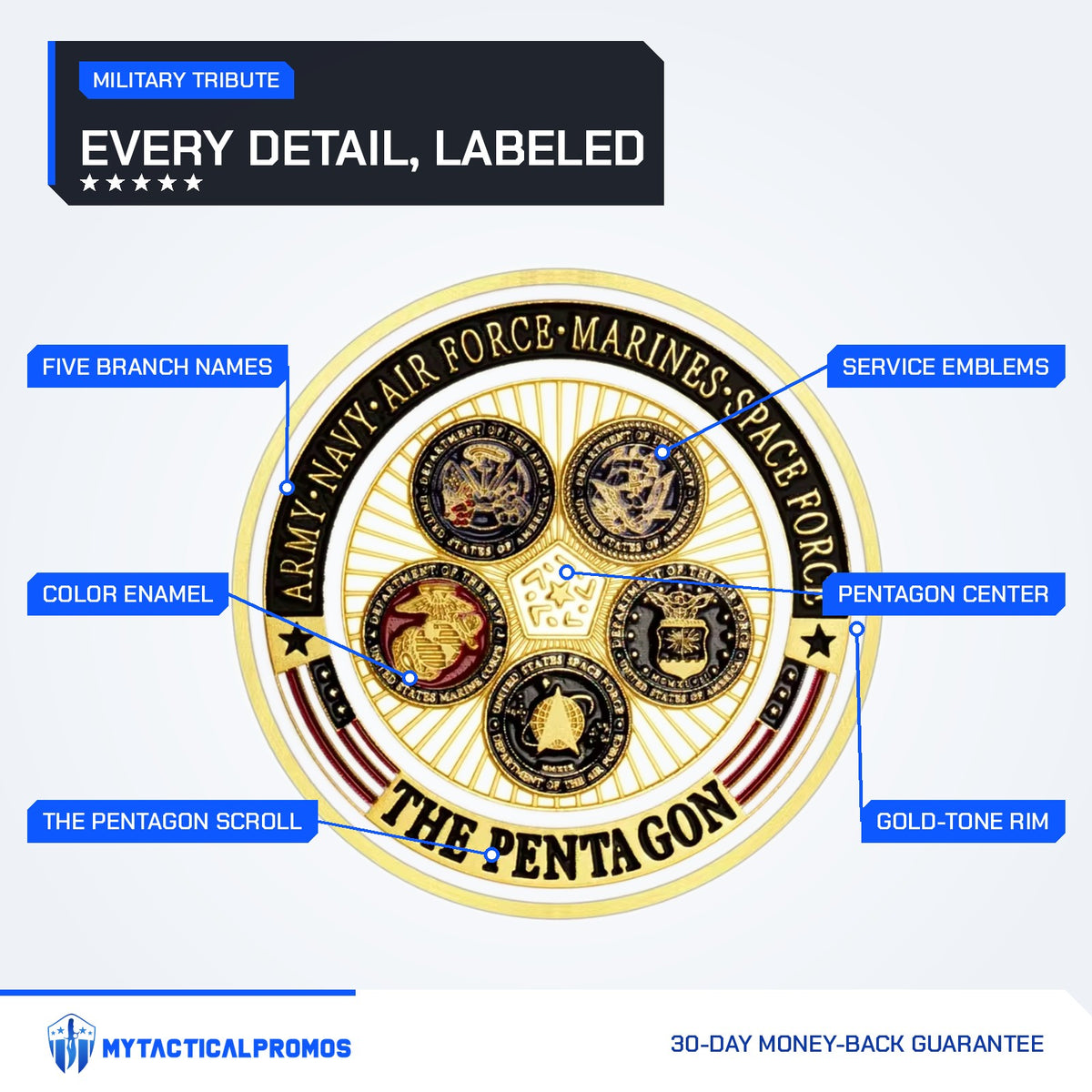 Defense Tribute Coin Pentagon side labeled: five branch names, color enamel, The Pentagon scroll, service emblems, Pentagon center, gold-tone rim