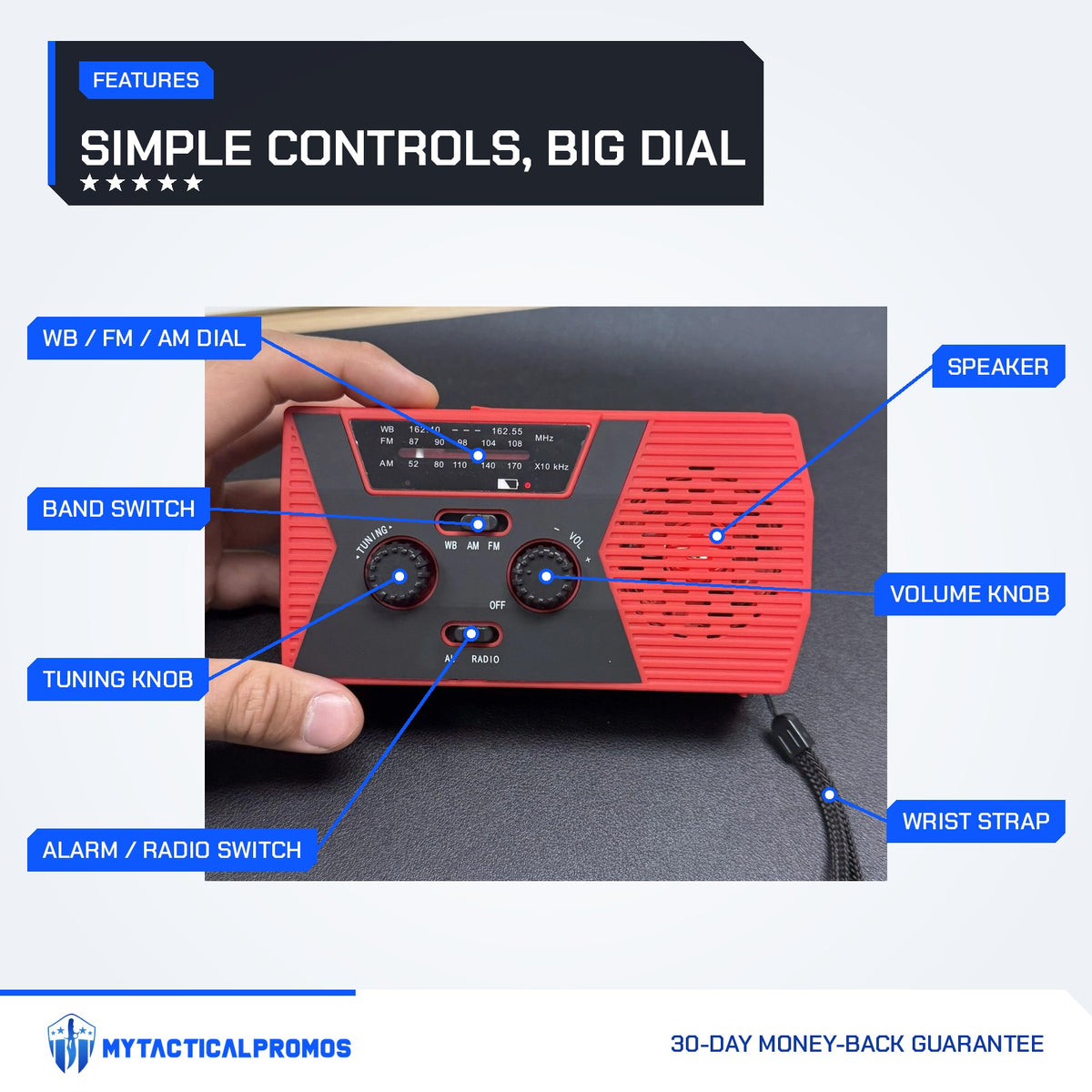 Emergency Radio controls labeled: WB/FM/AM dial, band switch, tuning knob, alarm/radio switch, volume knob, speaker, wrist strap