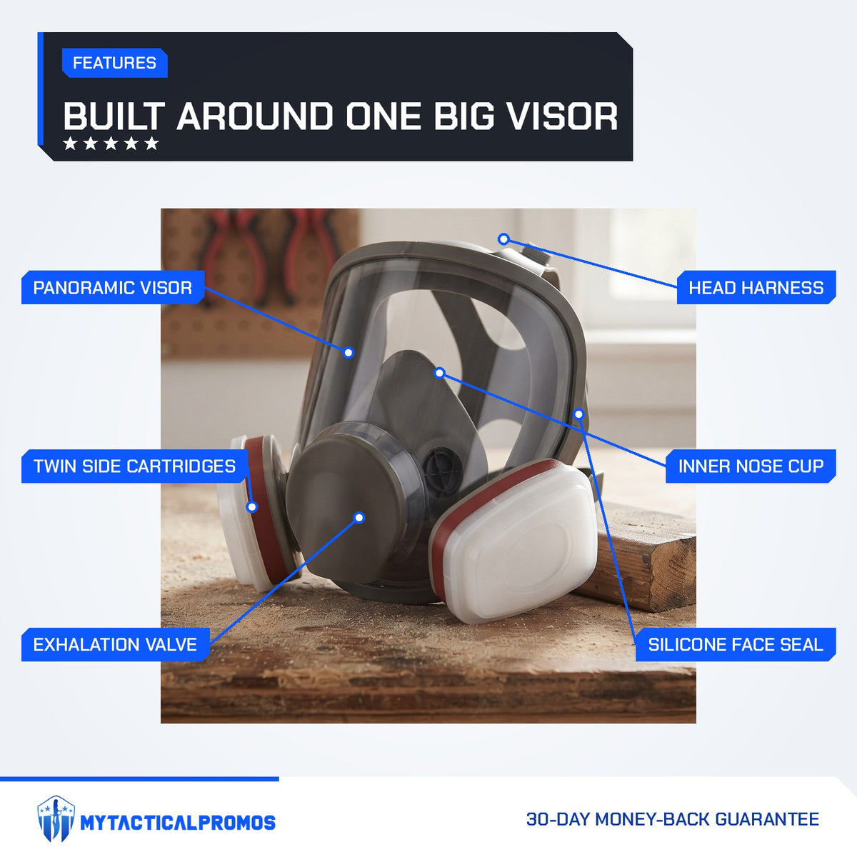 Full-Face Gas Mask features labeled: panoramic visor, twin side cartridges, exhalation valve, head harness, inner nose cup, silicone face seal