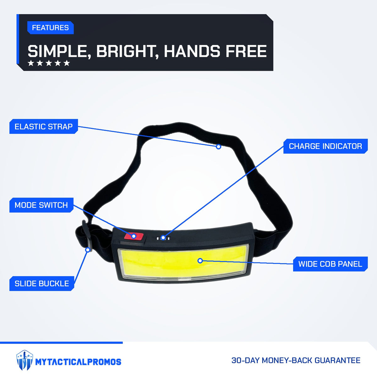 Headlamp features labeled: mode switch, charge indicator, wide COB panel, elastic strap, slide buckle