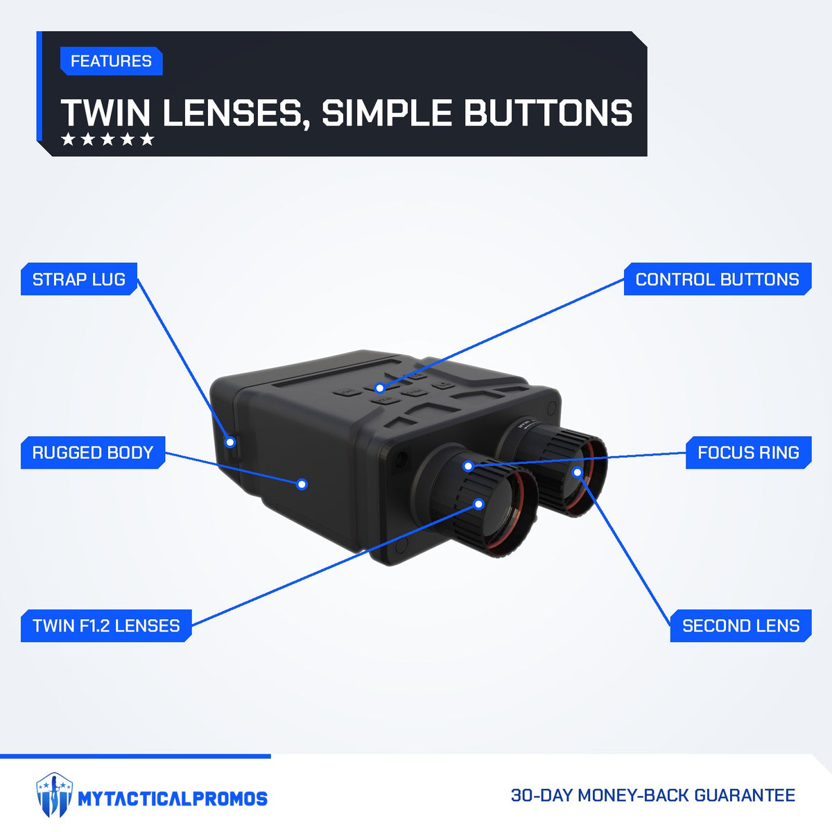 Night Vision Goggles features labeled: strap lug, rugged body, twin F1.2 lenses, control buttons, focus ring, second lens