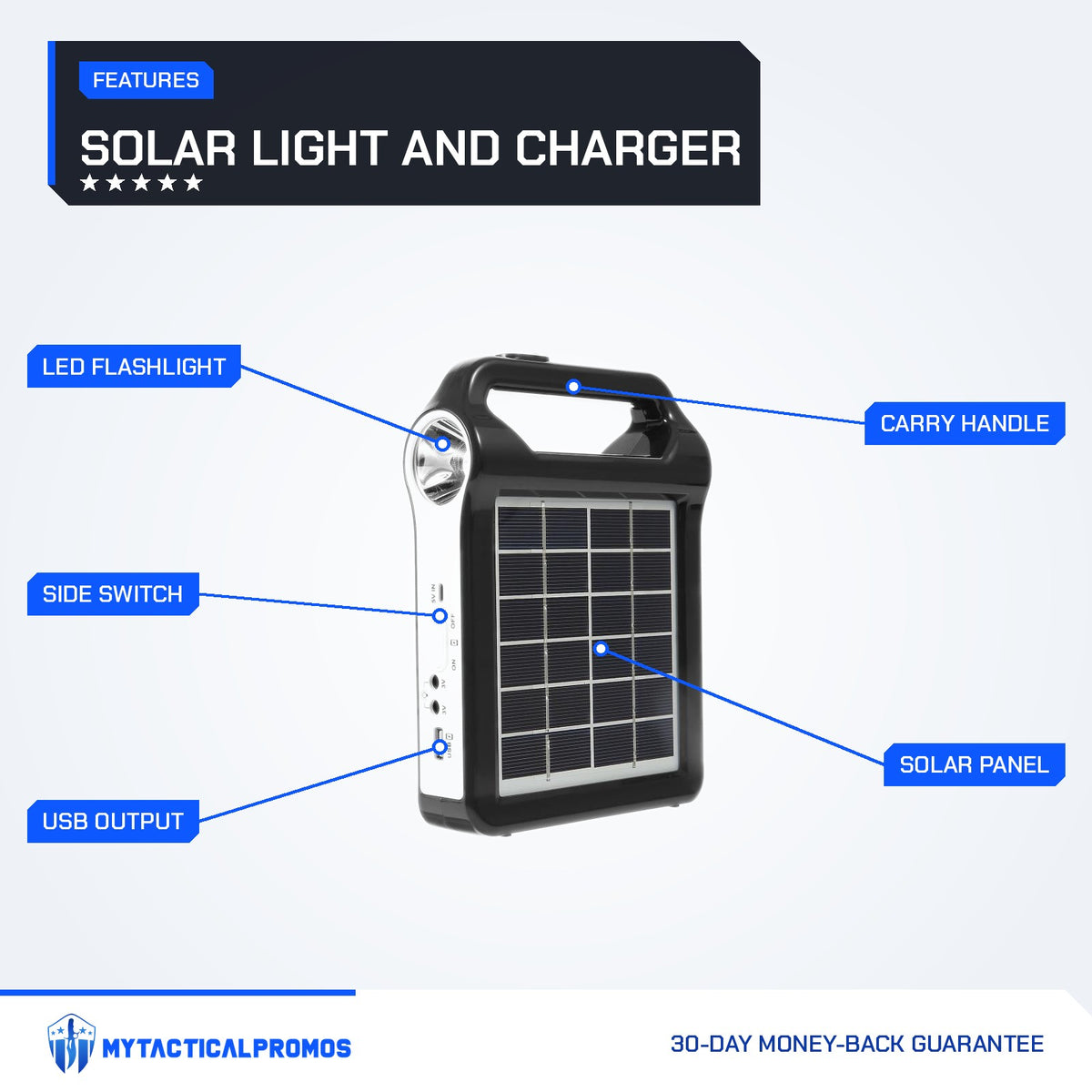 Portable Power Station features labeled: carry handle, LED flashlight, solar panel, side switch and ports, USB output