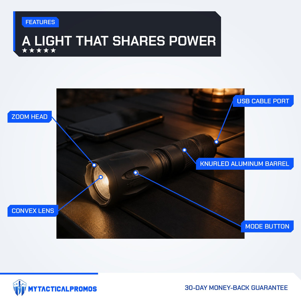 Powerbank Flashlight features labeled: zoom head with convex lens, mode button, knurled aluminum barrel, USB cable port