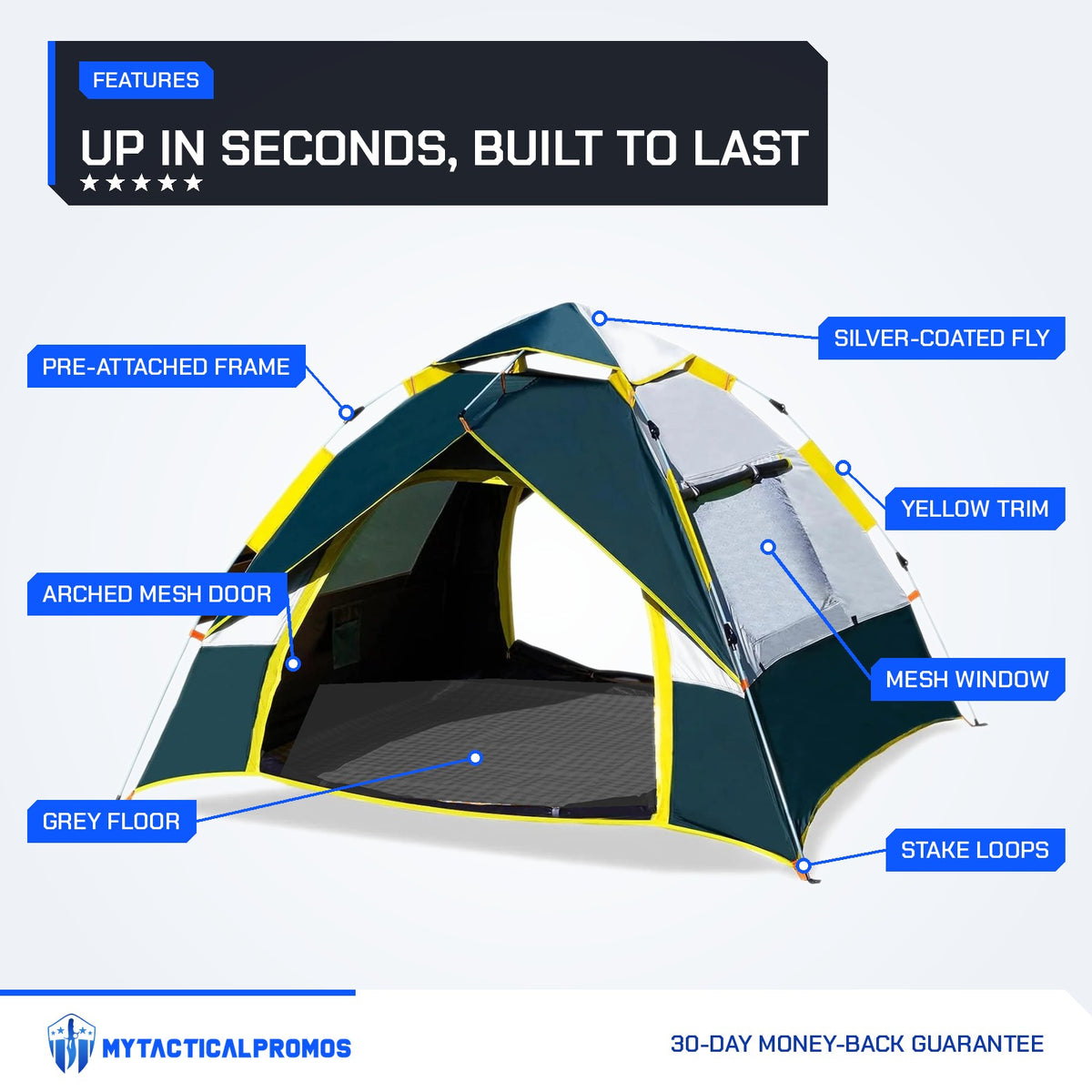 Quick Popup Tent features labeled: pre-attached frame, arched mesh door, grey floor, silver-coated fly, mesh window, yellow trim, stake loops