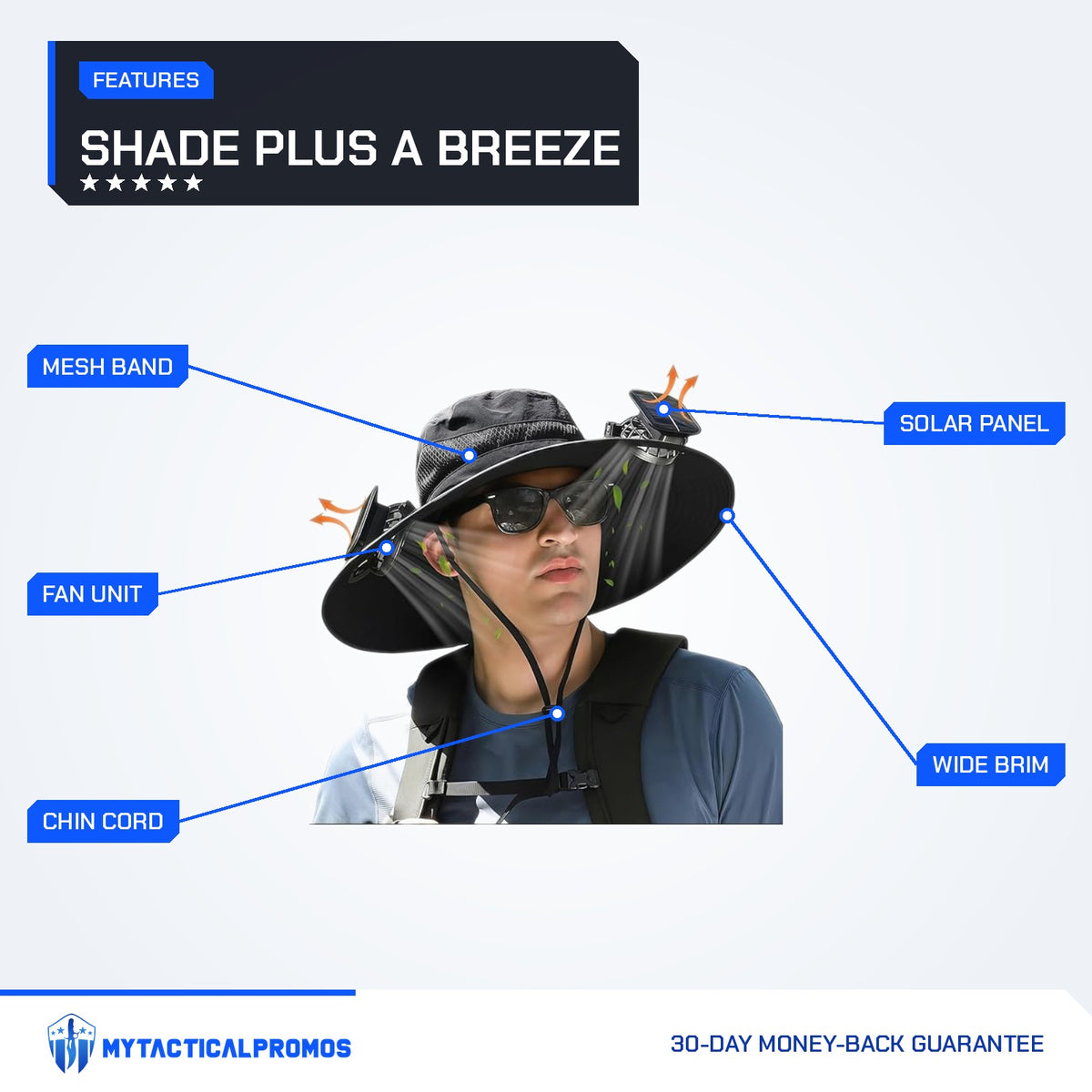 Solar Fan Hat features labeled: mesh band, fan unit, chin cord, solar panel, wide brim