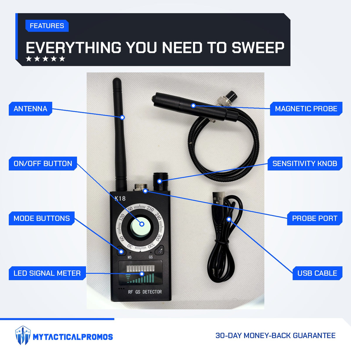 Spy Bug Detector features labeled: antenna, ON/OFF button, mode buttons, LED signal meter, magnetic probe, sensitivity knob, probe port, USB cable
