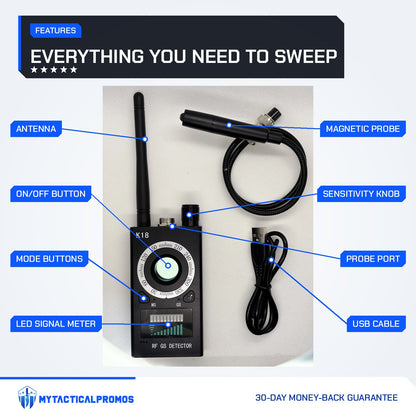 Spy Bug Detector features labeled: antenna, ON/OFF button, mode buttons, LED signal meter, magnetic probe, sensitivity knob, probe port, USB cable