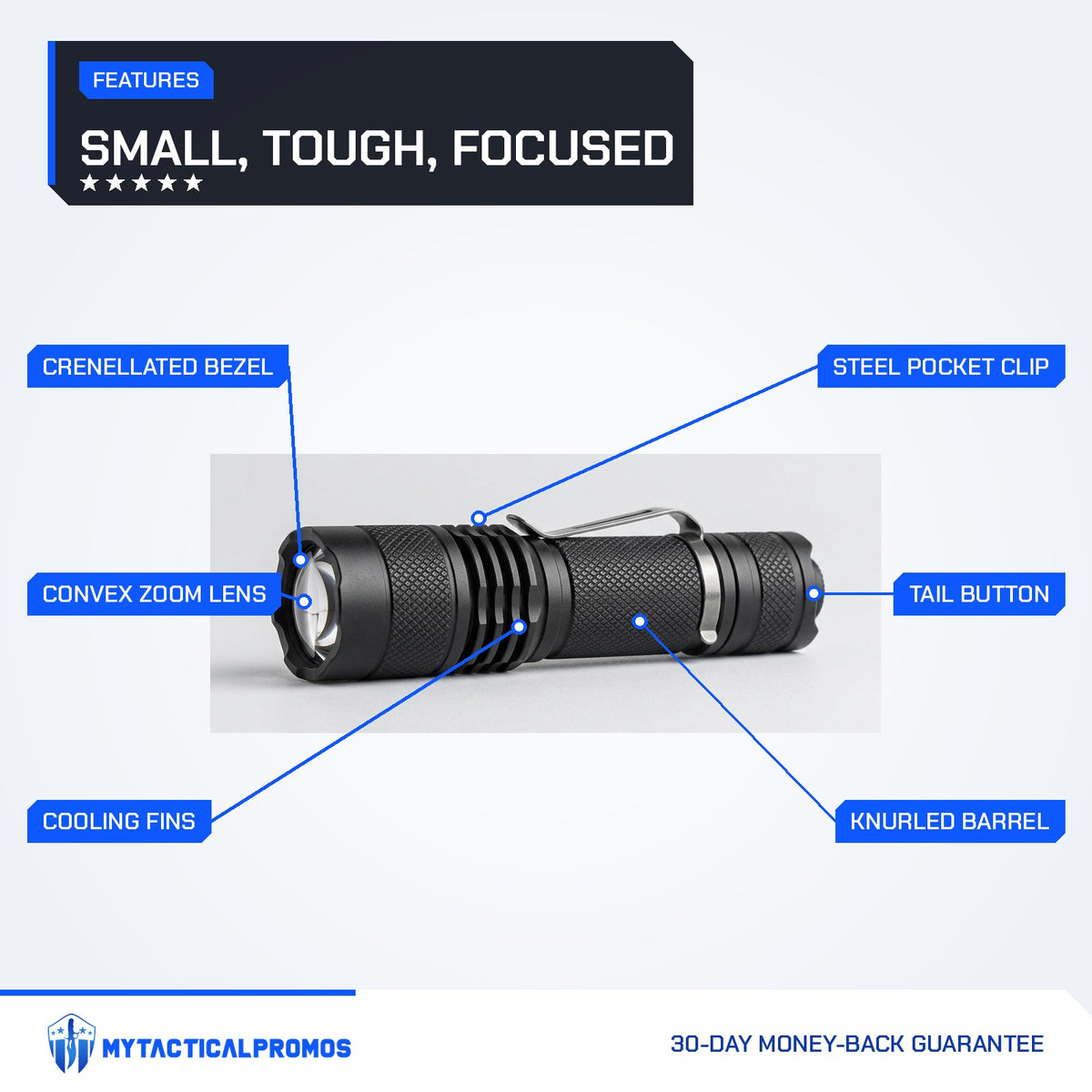 Zoom Torch Flashlight features labeled: convex zoom lens, crenellated bezel, cooling fins, knurled barrel, steel pocket clip, tail button